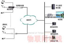 智能物流系統整體解決方案 以計算機系統集成為核心驅動力