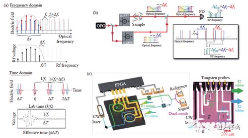 中紅外集成光子傳感系統與計算機系統集成的協同演進